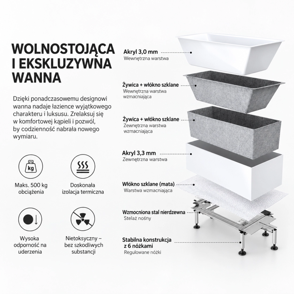 Wanna przyścienna prostokątna 180 cm SPA700 - SWISS MEYER exclusive