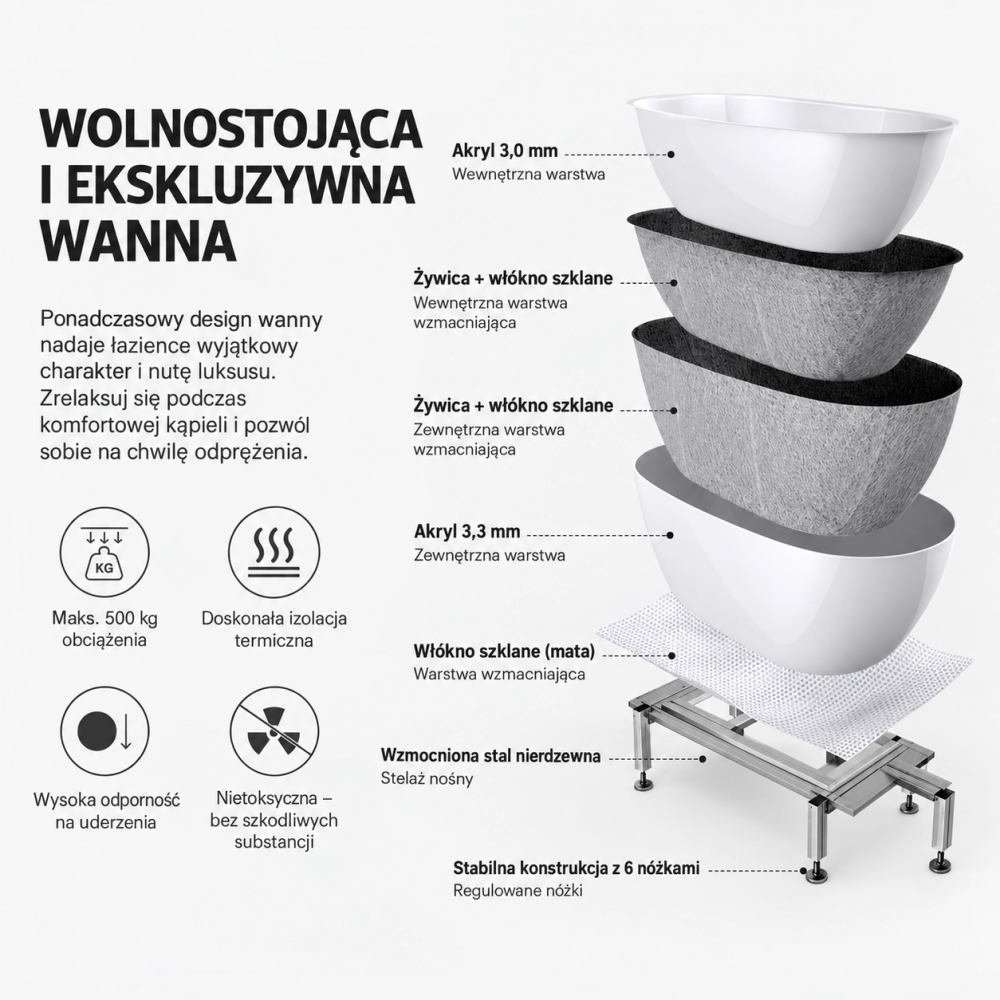Wanna wolnostojąca z bateriami 170 cm SPA600 - SWISS MEYER exclusive