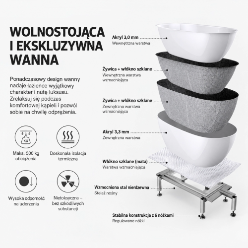 Wanna wolnostojąca z bateriami 170 cm SPA600 - SWISS MEYER exclusive