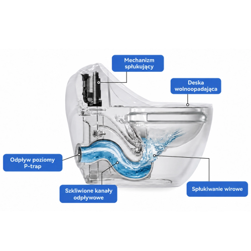 WC Kompakt biały z deską - rimless, bezkołnierzowy ETERNA - SWISS MEYER